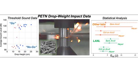 rotter impact test|The sensitiveness of explosives .